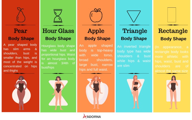 Shaping Your Silhouette: Which Shapewear is Right for Your Body Type?
